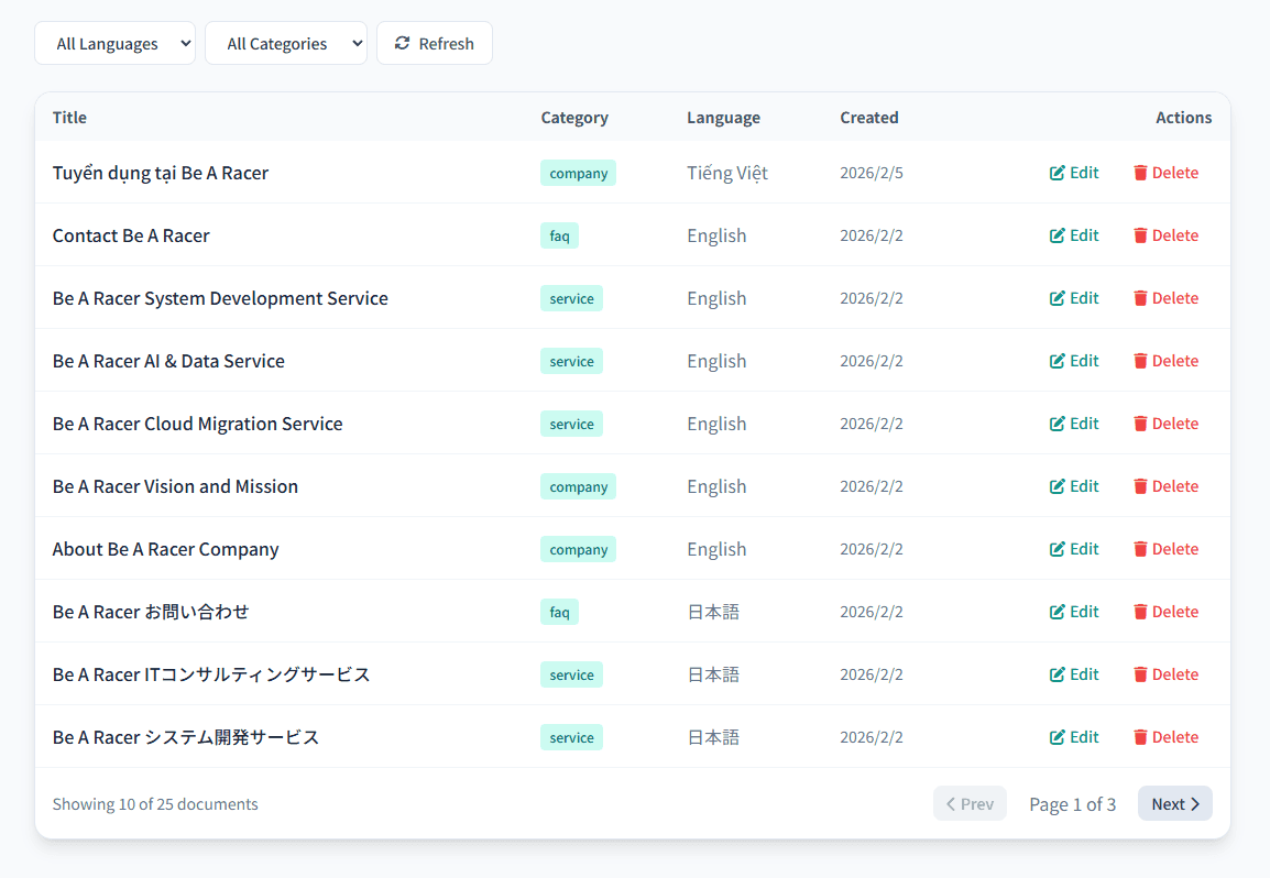 Enterprise Chatbot - Feature